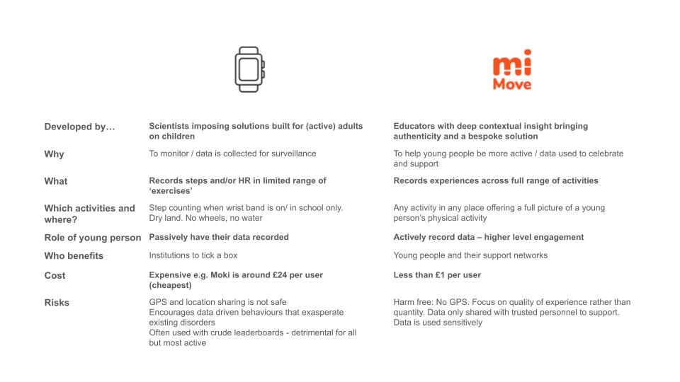 miMove v Wearable for Website-1